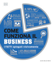 Come funziona il business. I fatti spiegati visivamente