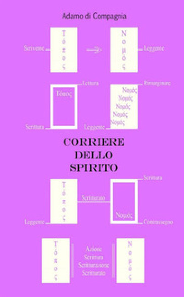 Corriere dello spirito - Adamo Di Compagnia