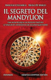 Il segreto del Mandylion