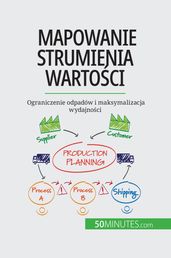 Mapowanie strumienia wartosci