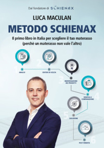 Metodo Schienax - Luca Maculan