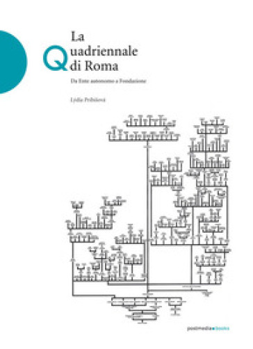 La Quadriennale di Roma. Da ente autonomo a fondazione - Lydia Pribisova