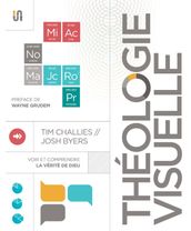 Théologie Visuelle