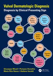 Vulval Dermatologic Diagnosis