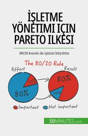 letme yönetimi için Pareto ilkesi